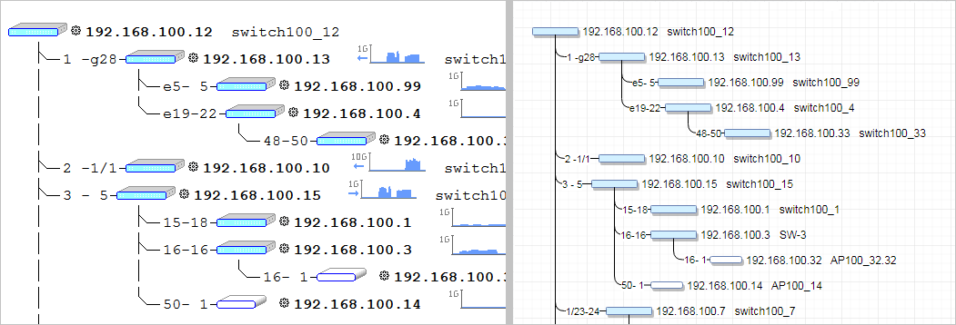 LanTopoLog, how to monitor LanTopoLog, self-hosted deployment with dedupe and offline copies