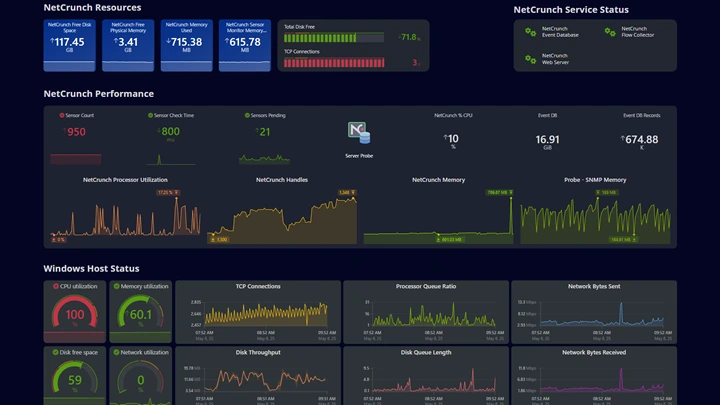 NetCrunch, what ports does it use NetCrunch, hardening checklist for admins and IT teams