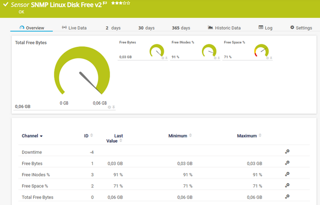 PRTG Freeware, how to troubleshoot PRTG Freeware, deployment guide with repositories and retention policies