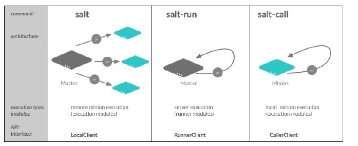 SaltStack (Windows port), how to harden SaltStack (Windows port), migration plan with backup repositories and rollbacks