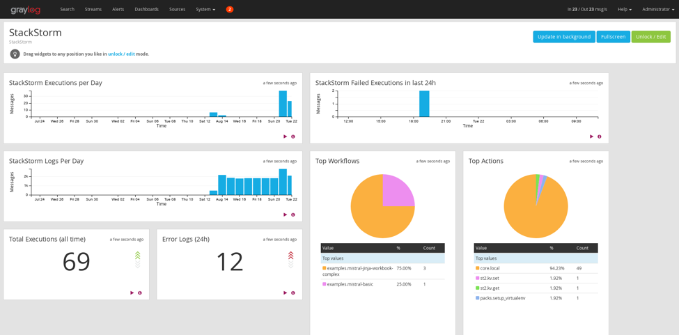StackStorm, how to monitor StackStorm, self-hosted deployment with dedupe and offline copies