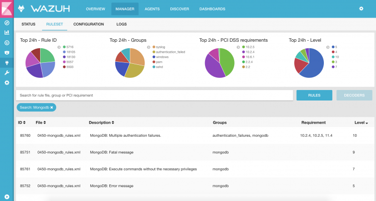 Wazuh, how to automate Wazuh, secure operations with snapshots and audit logs